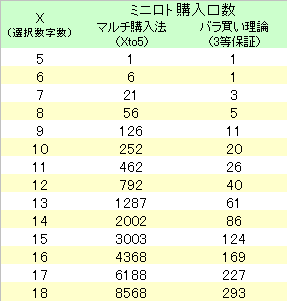 エクセル ロト6当選番号一覧表